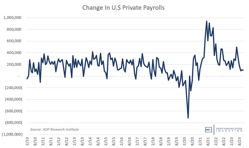 adp_change_in_payroll_-_nov_23.jpg