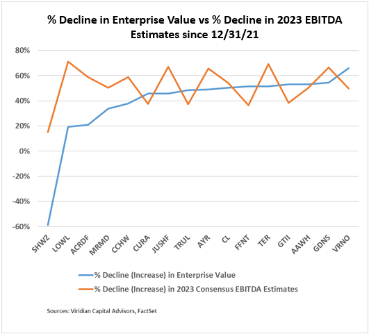 _decline_in_ev_vs_ebitda.png