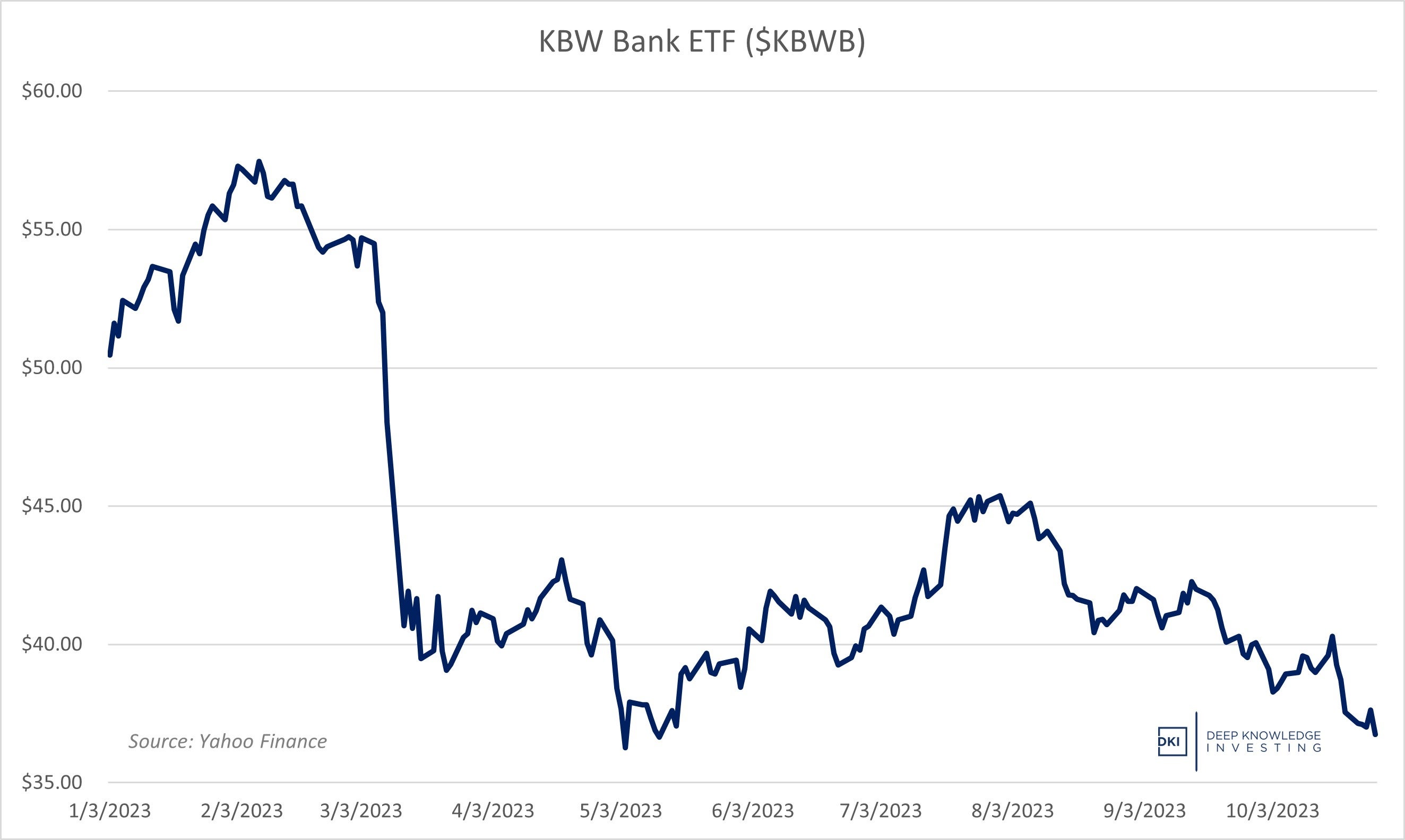 kbwb_chart.jpg
