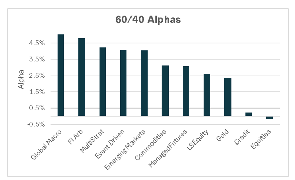 60_40_alphas.png