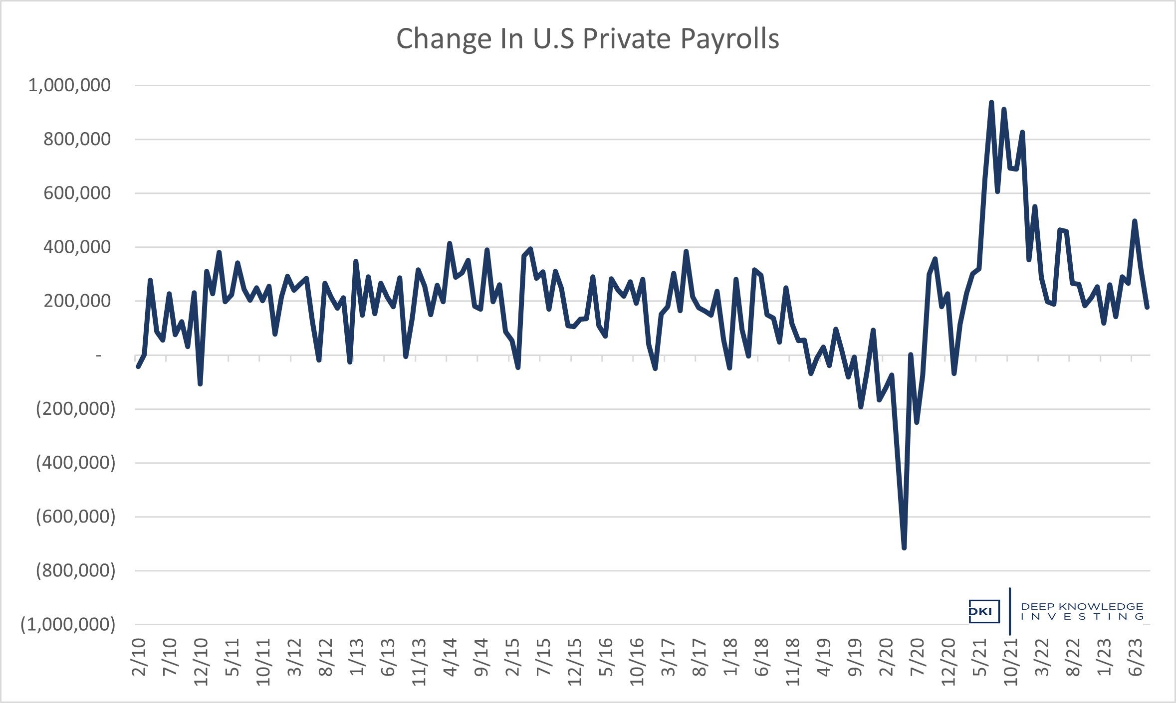 adp_change_in_payroll_-_aug_23.jpg