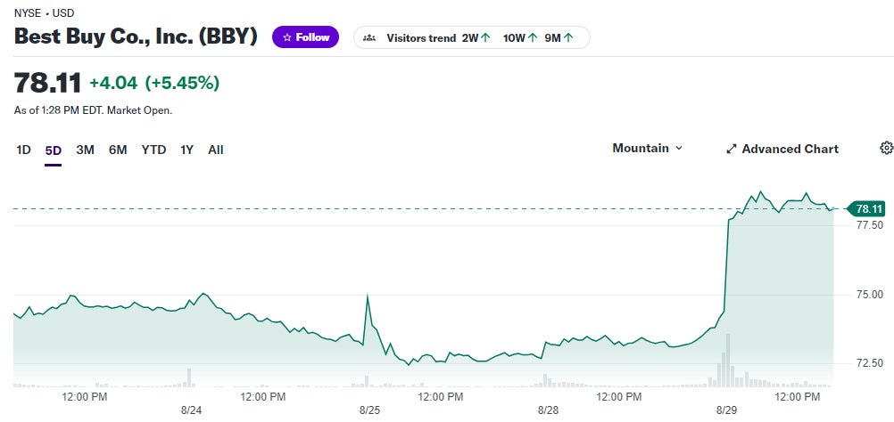bby_price_graph.jpg