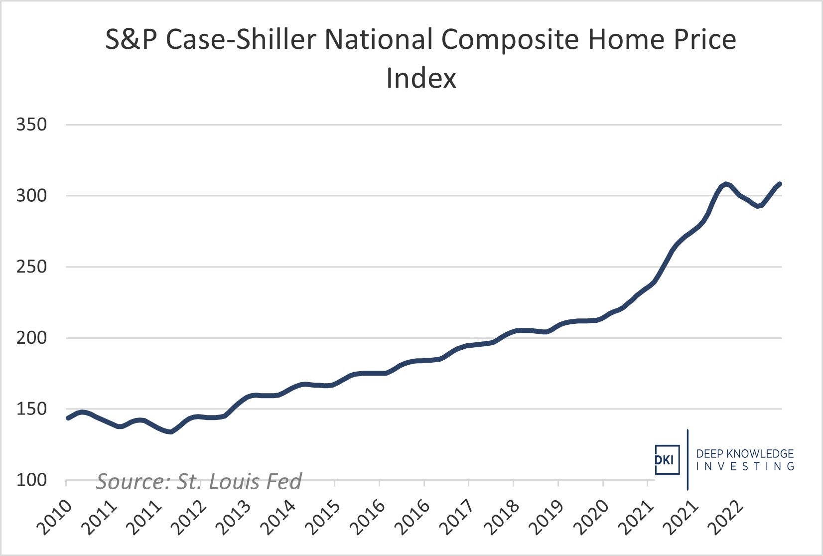 case-shiller_june_23.jpg
