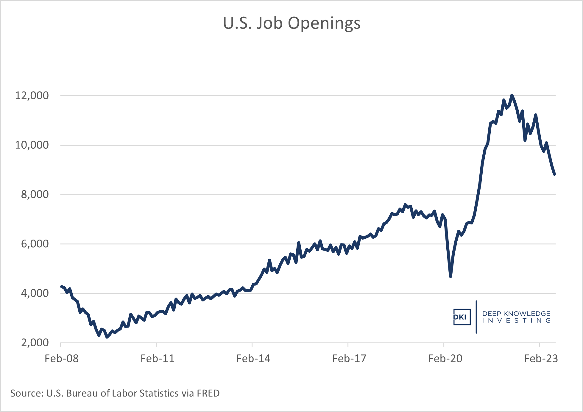 jolts_july_23.png
