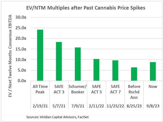 ev_ntm_multiples.png