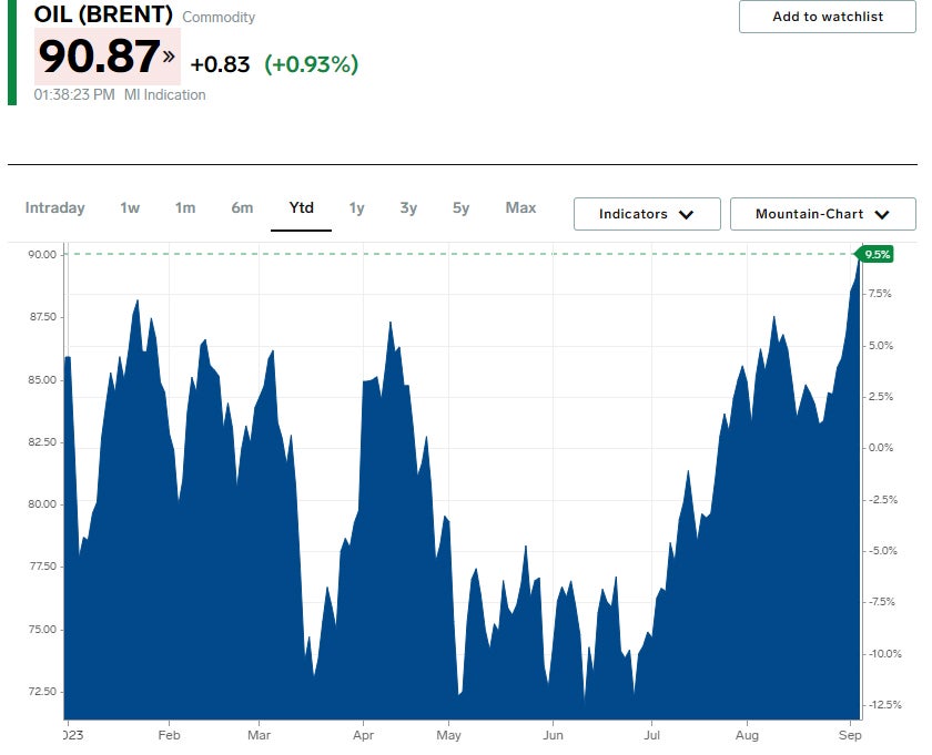 brent_crude_sept._23_0.jpg