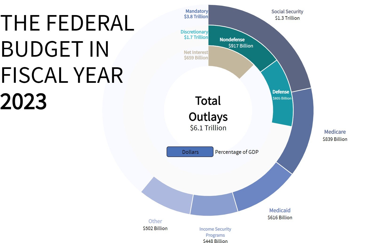 2023_federal_budget_-_april_19th_2024.jpg