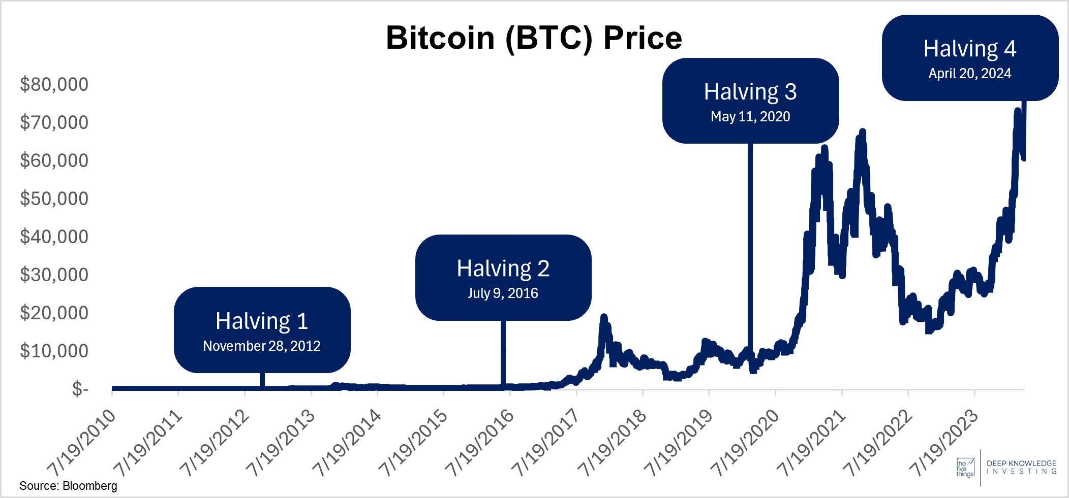 bitcoin_halving_-_april_19th_2024.jpg