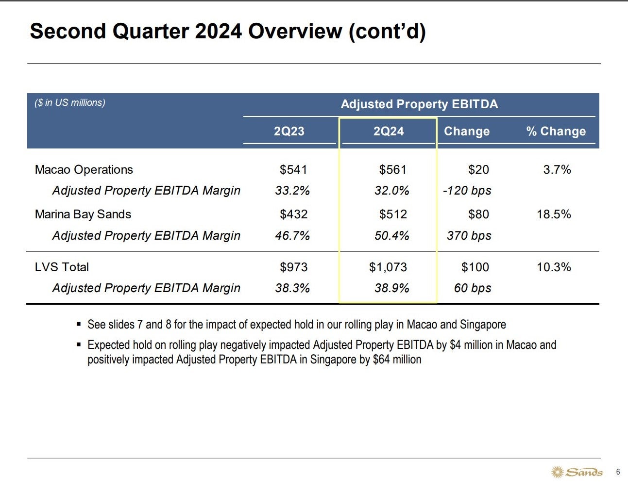lvs_earnings_-_july_26th_2024.jpg