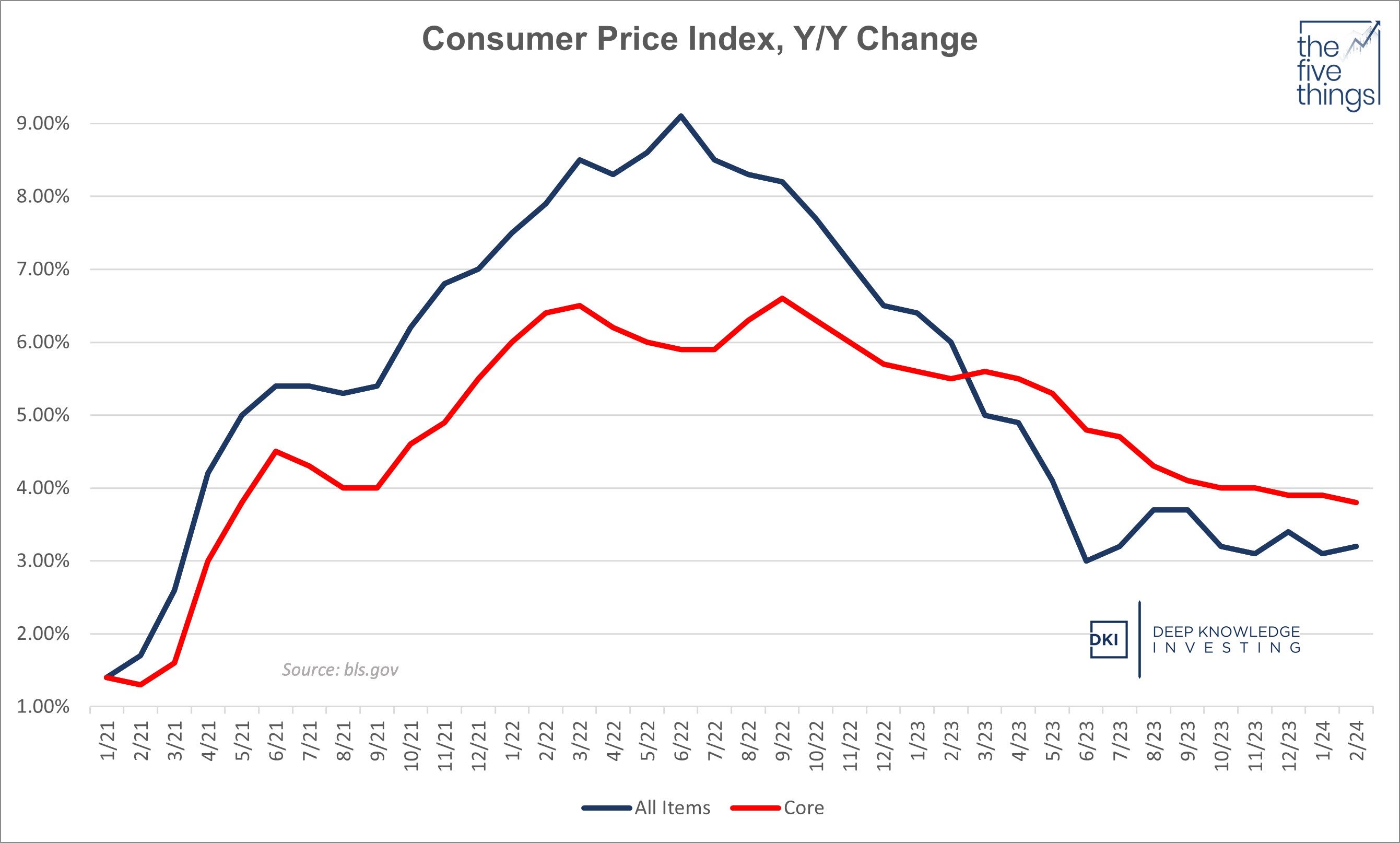 cpi_yoy_change_march_15th.jpg