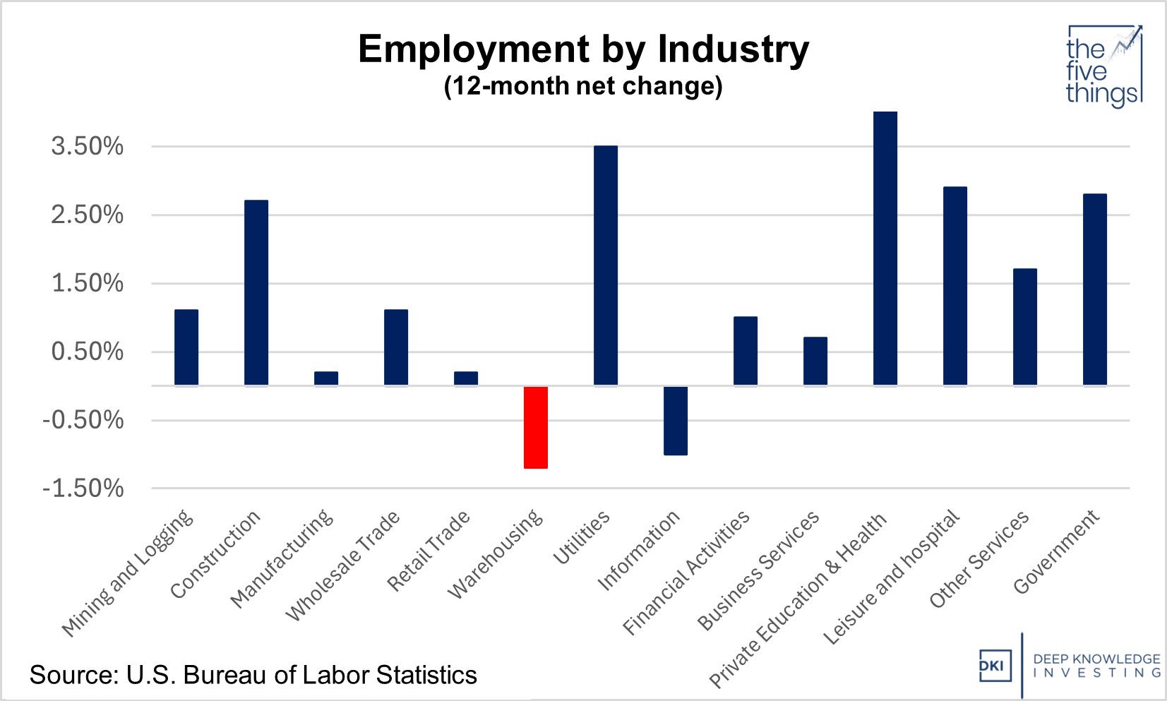 employment_warehousing_march_15th.jpg