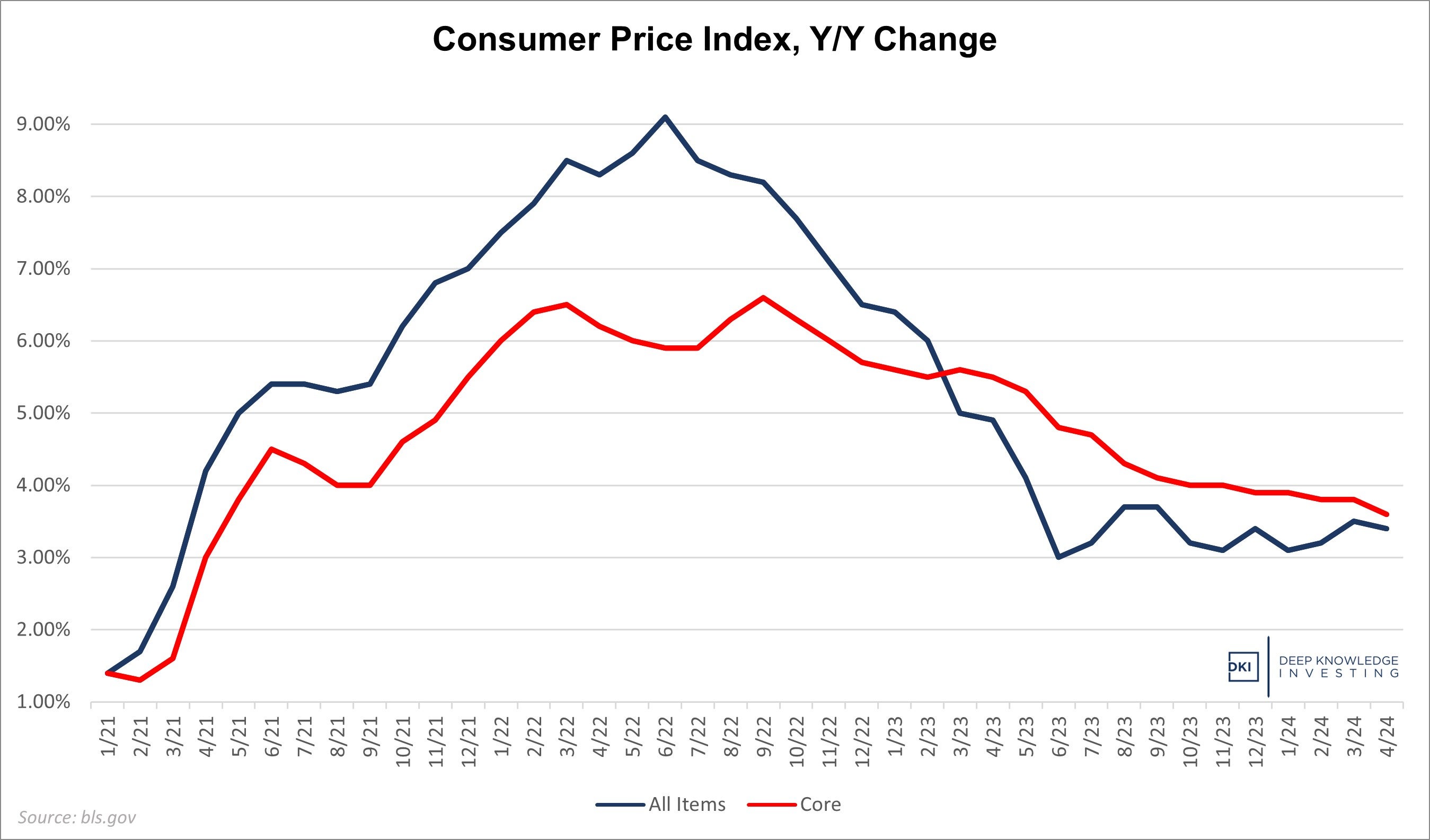 cpi_-_may_2024_1.jpg