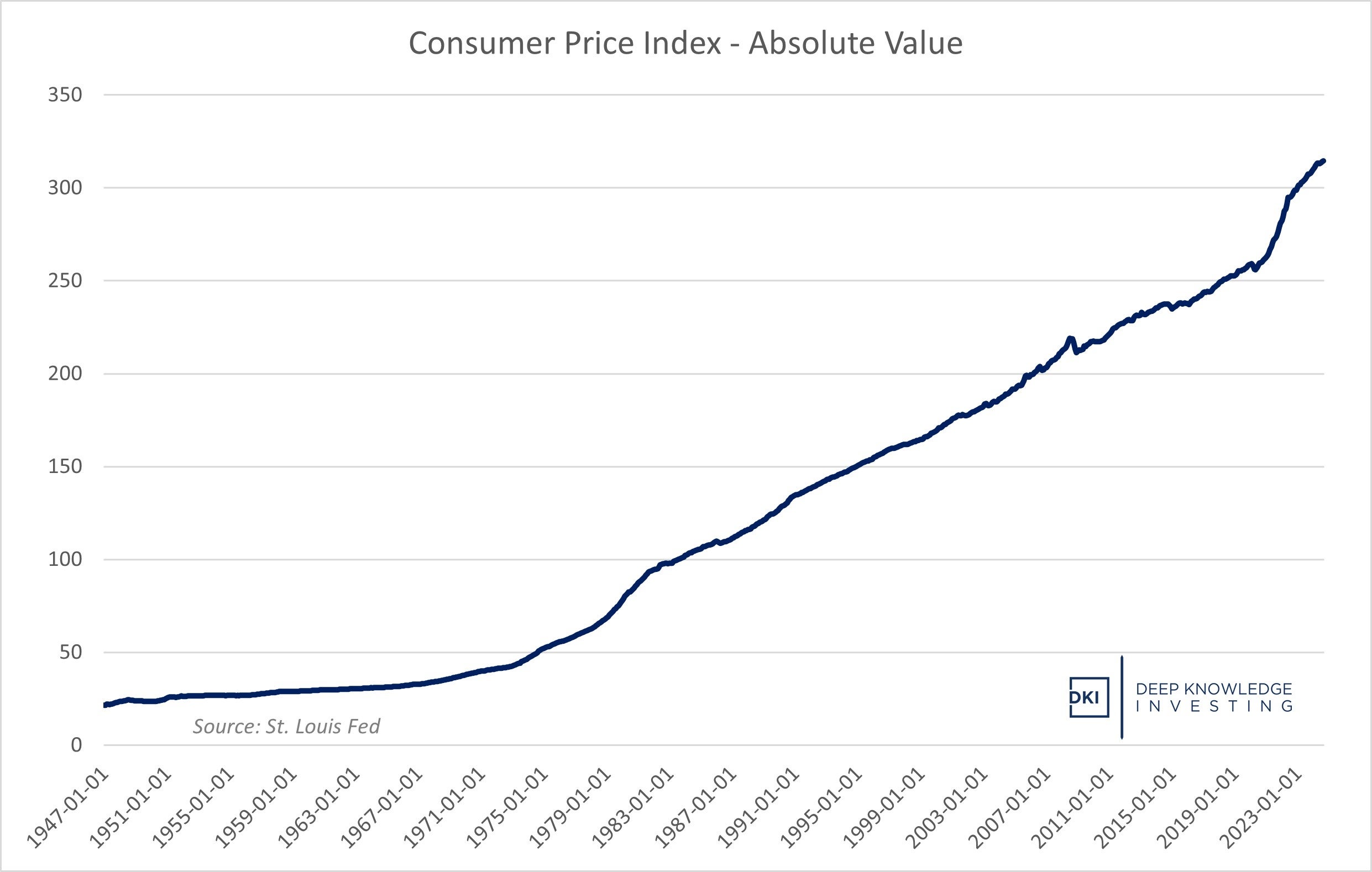 cpi_-_absolute_values_-__september_2024.jpg
