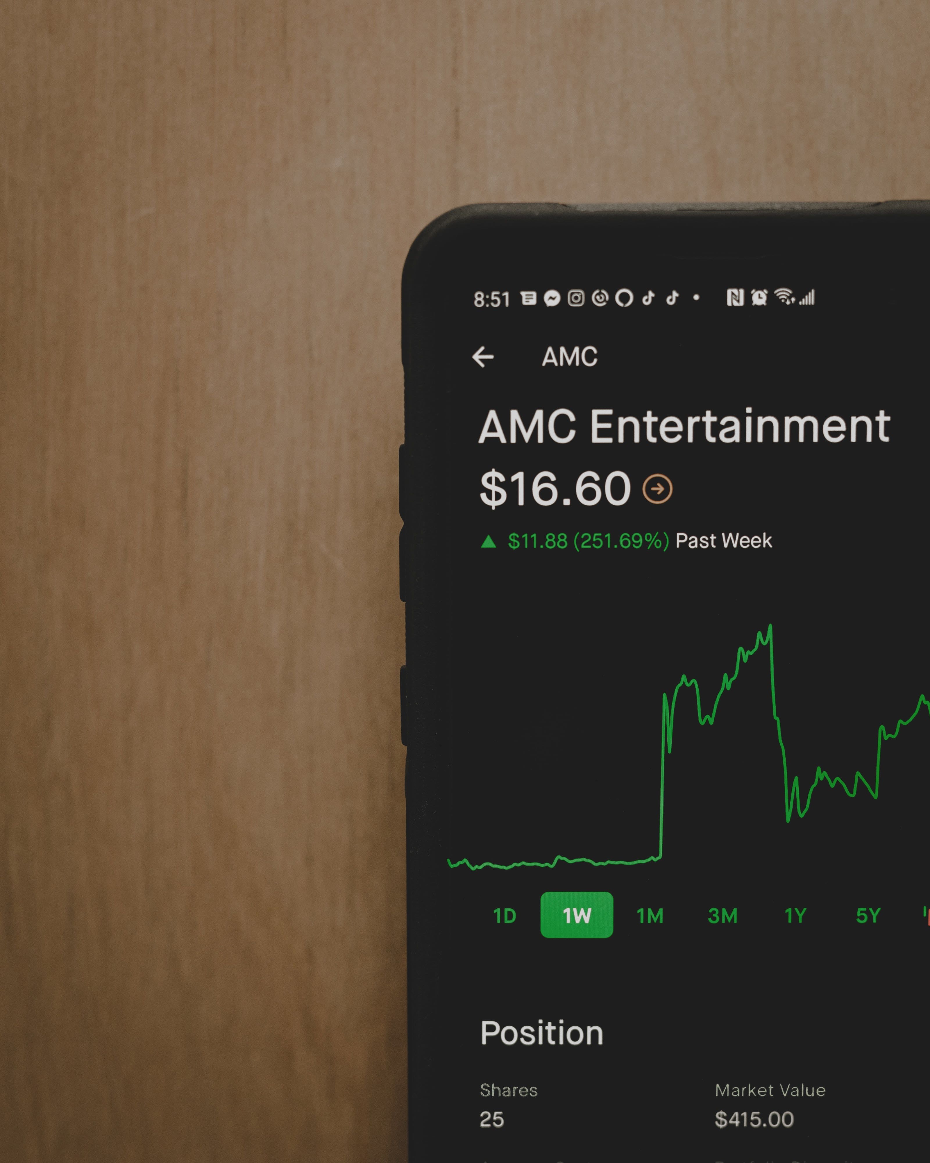 You Ask, We Analyze: AMC Entertainment Stock Looks Strong Like King Kong