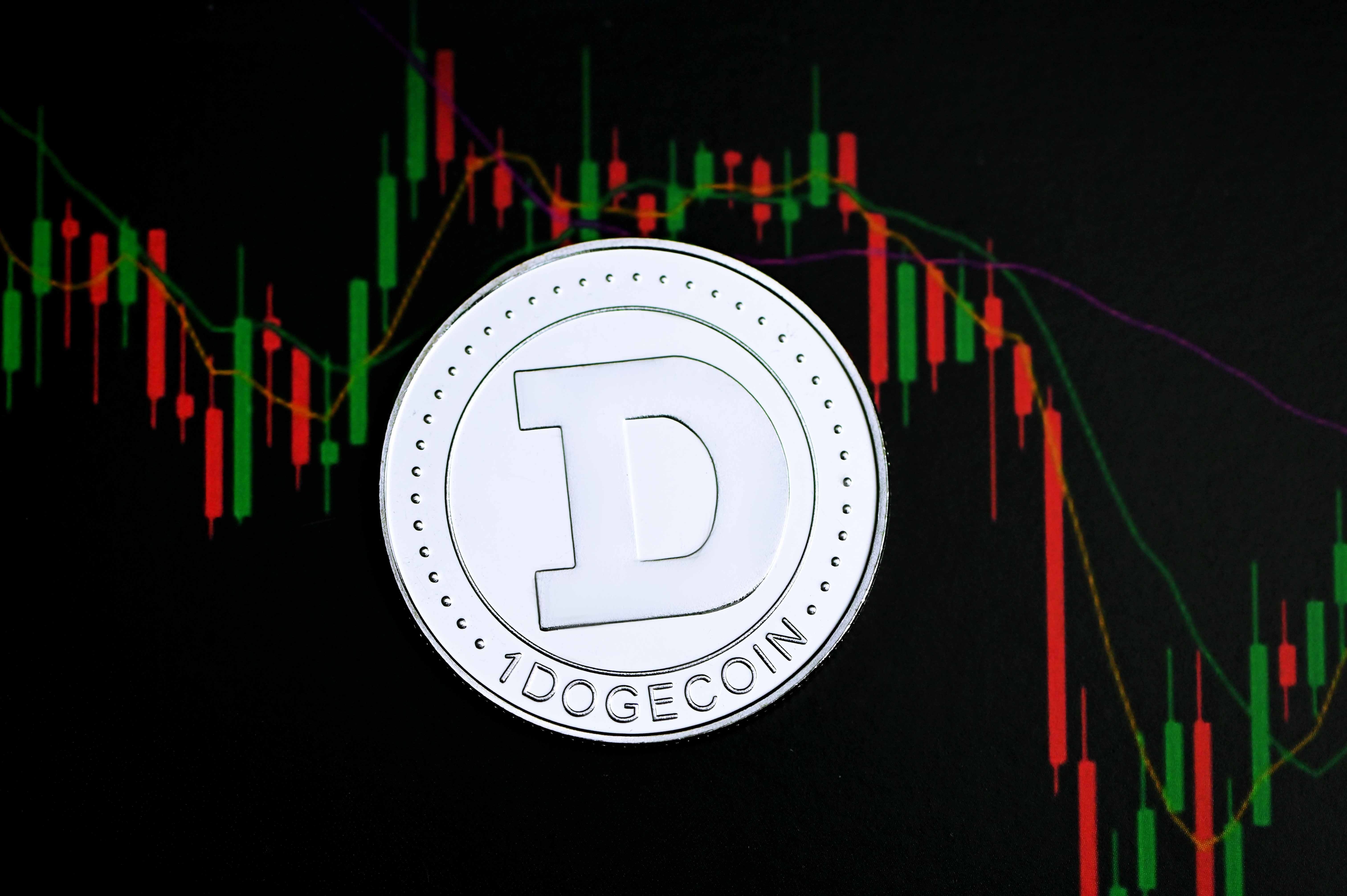 Is Dogecoin Ready To Wake Up And Go On A Tear? The Answer May Be Coming In Days