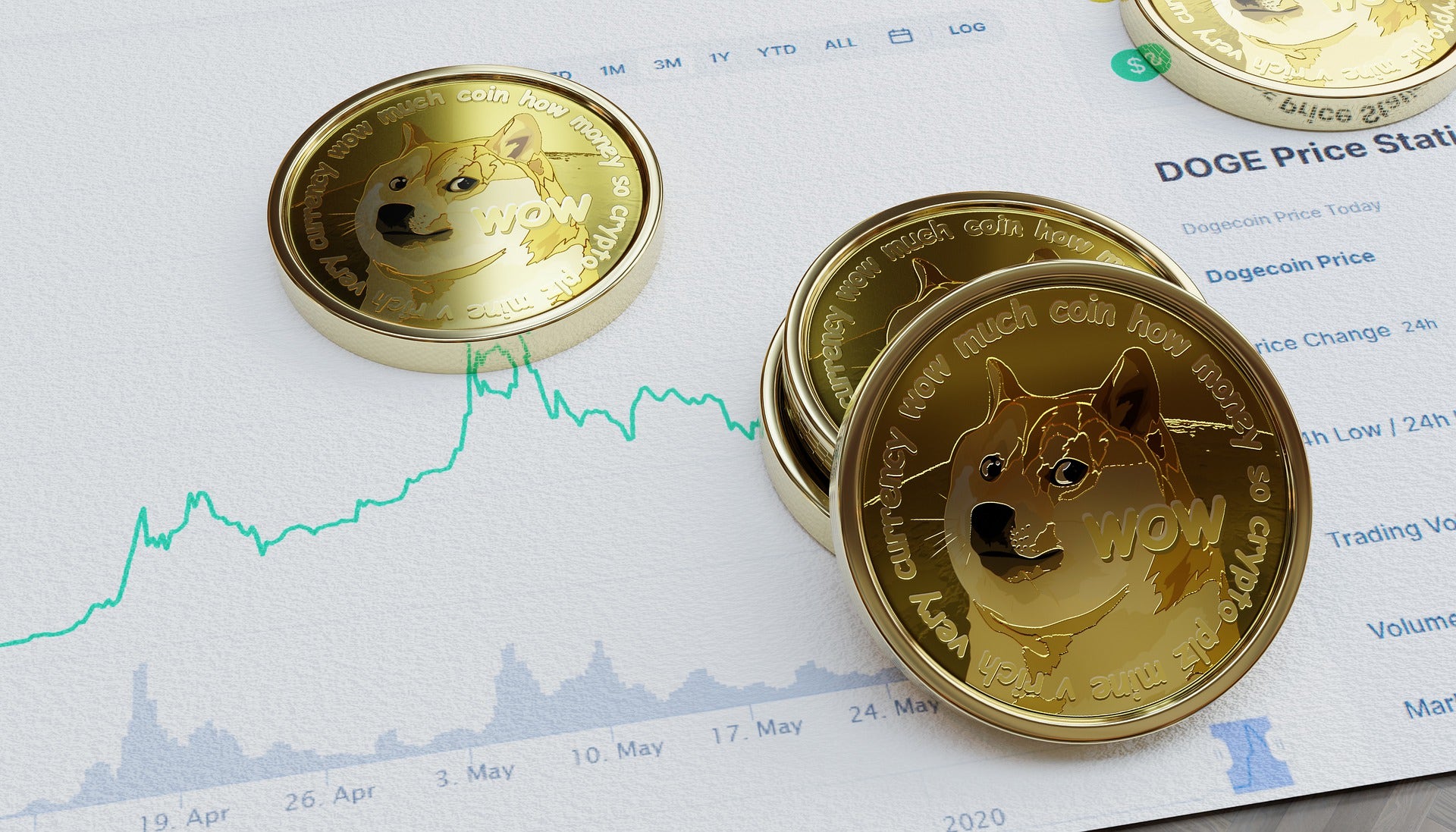 Dogecoin Falls Lower As Markets Shake Investors: Why The Crypto Must Hold This Key Level