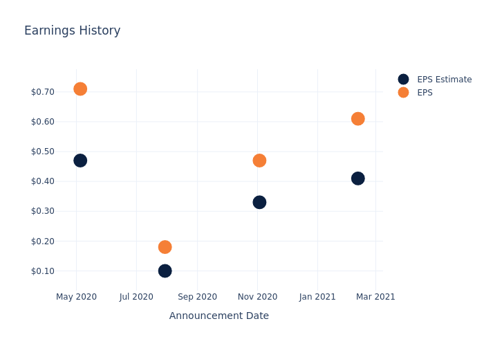 eps graph