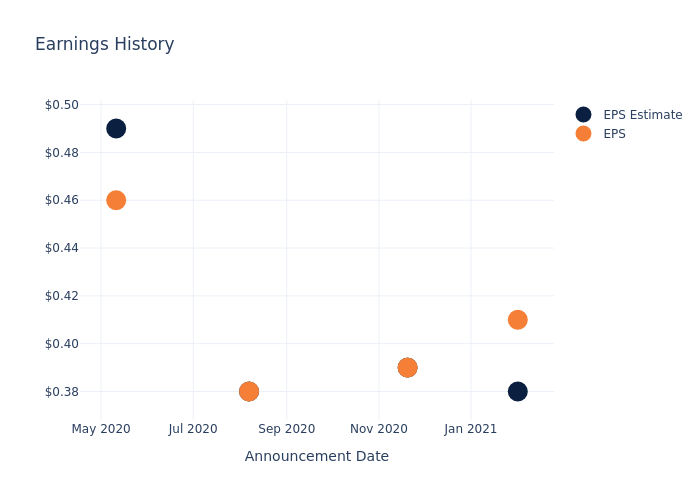 eps graph