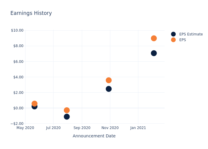 eps graph