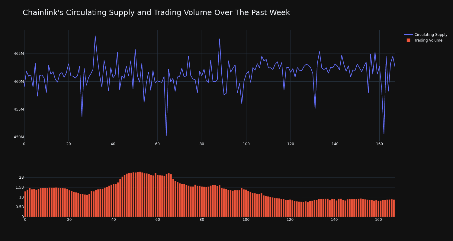 supply_and_vol