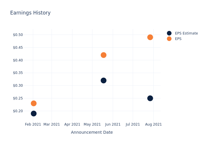 eps graph