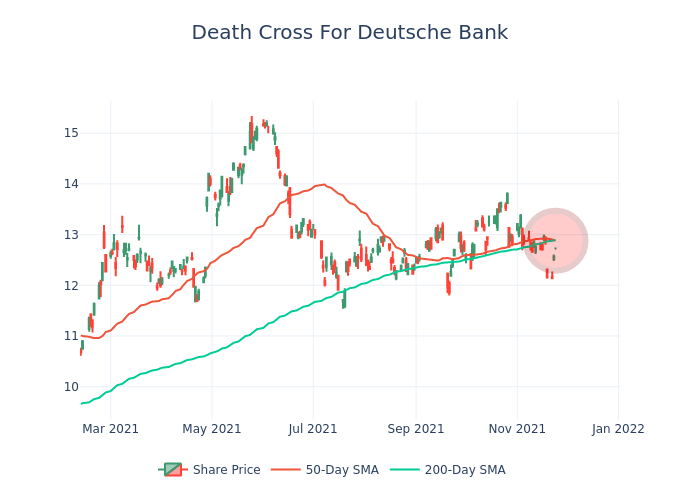 Will Chart Analysts Notice Bad Omen On Deutsche Bank S Chart H2 H2 图表分析师会注意到德意志银行图表上的坏兆头吗