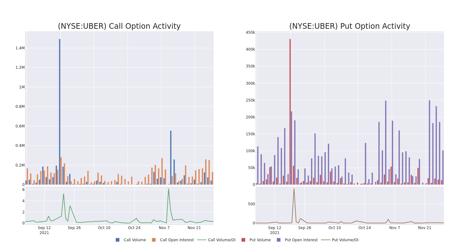 Options Call Chart