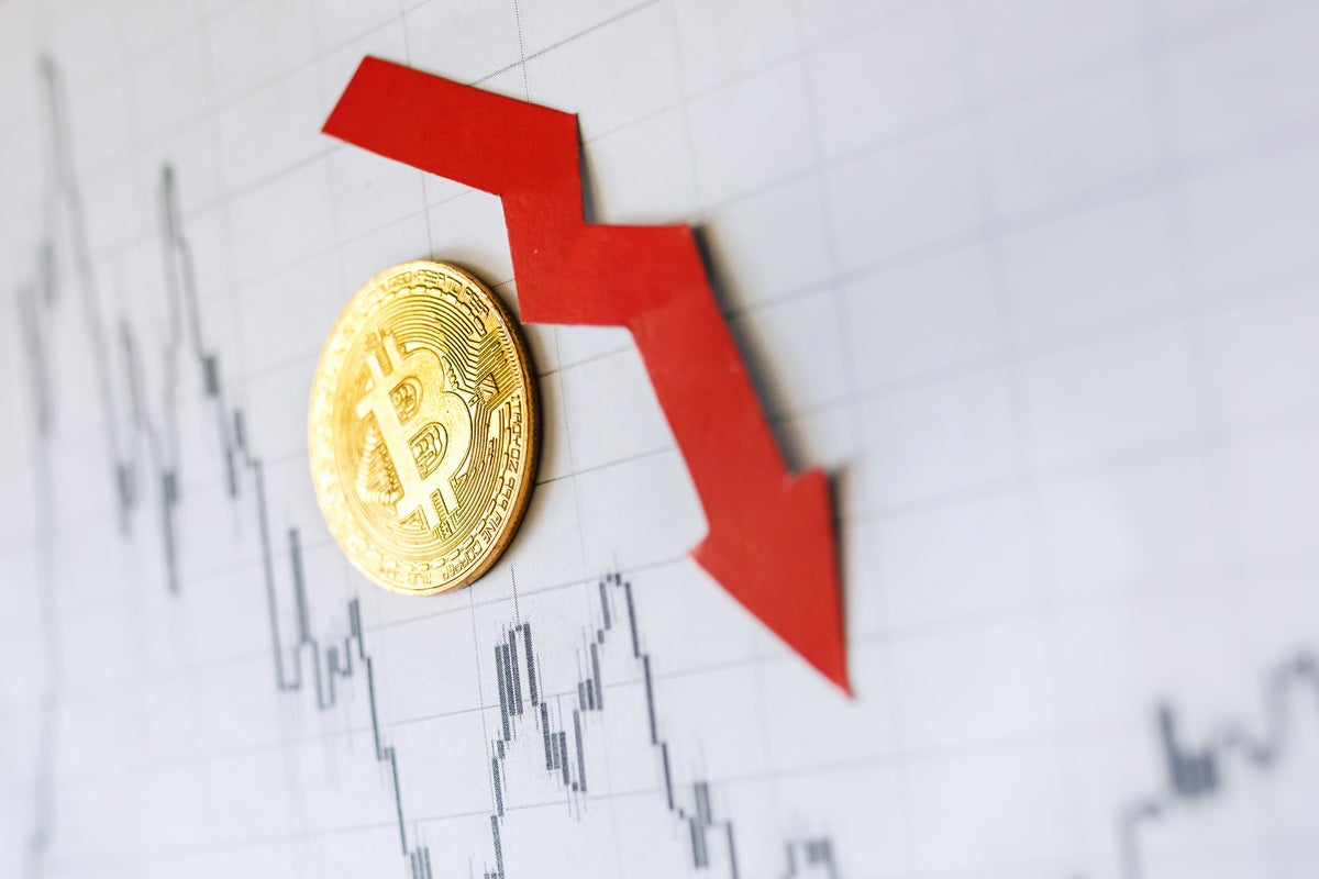Bitcoin traded below the $30,000 mark, while Ethereum and Dogecoin were also weaker over the last 24 hours at press time on Monday evening, as the global cryptocurrency market cap declined 4.4% to $1.3 trillion.