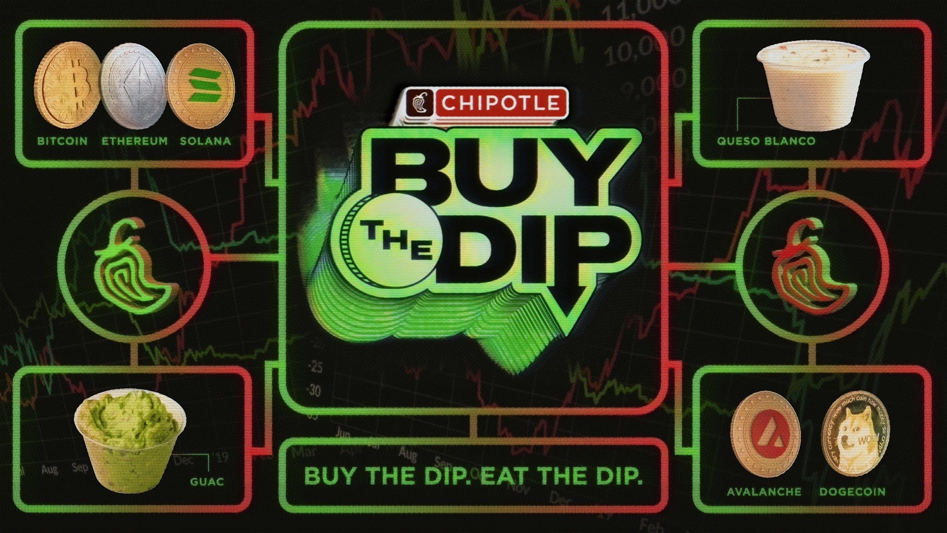 Chips And 'Buy the Dip'? This Top 10 Restaurant Chain Offering A Chance To Win Bitcoin, Dogecoin And More