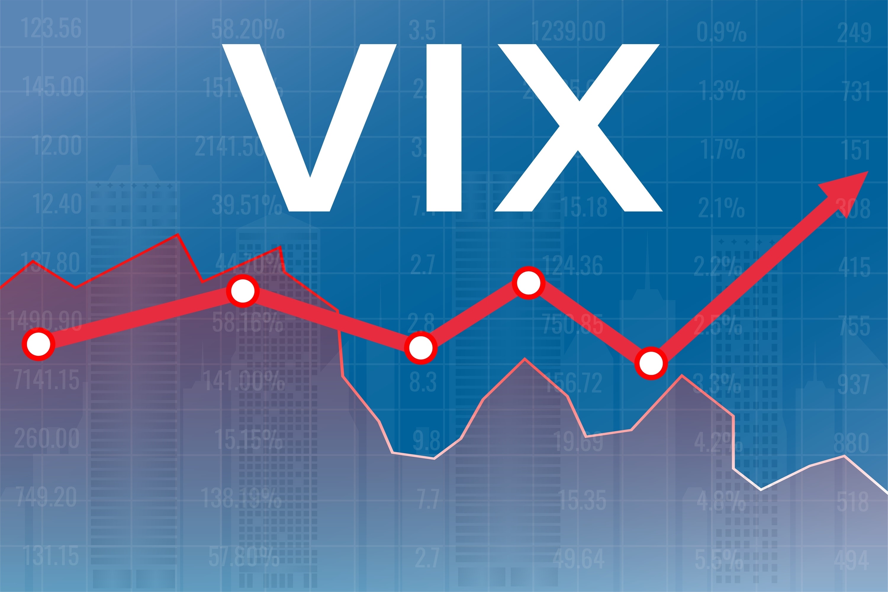 VIX Spikes As Interest Rates Fears Increase
