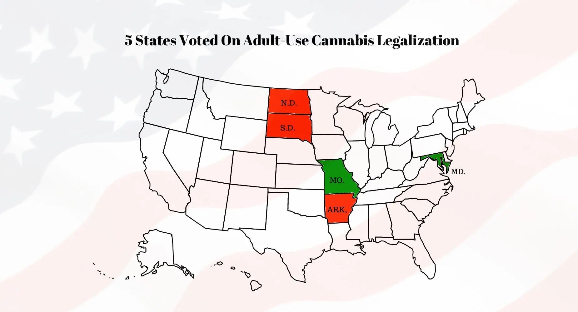 Election Results And Marijuana: What Happened With Weed In Arkansas, Maryland, Missouri, North Dakota & South Dakota?