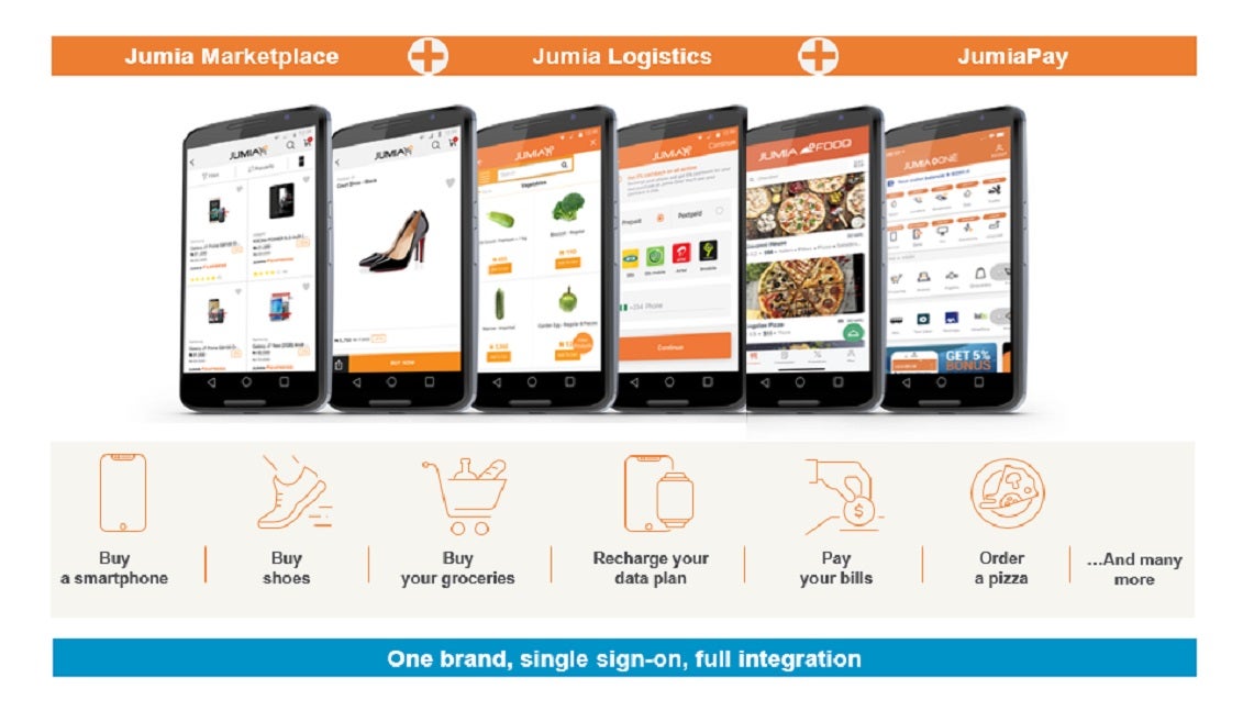 Amazon Of Africa, Jumia Relocates Top Management From Dubai To Africa: Report