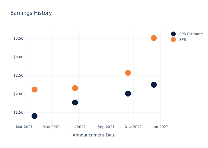 eps graph