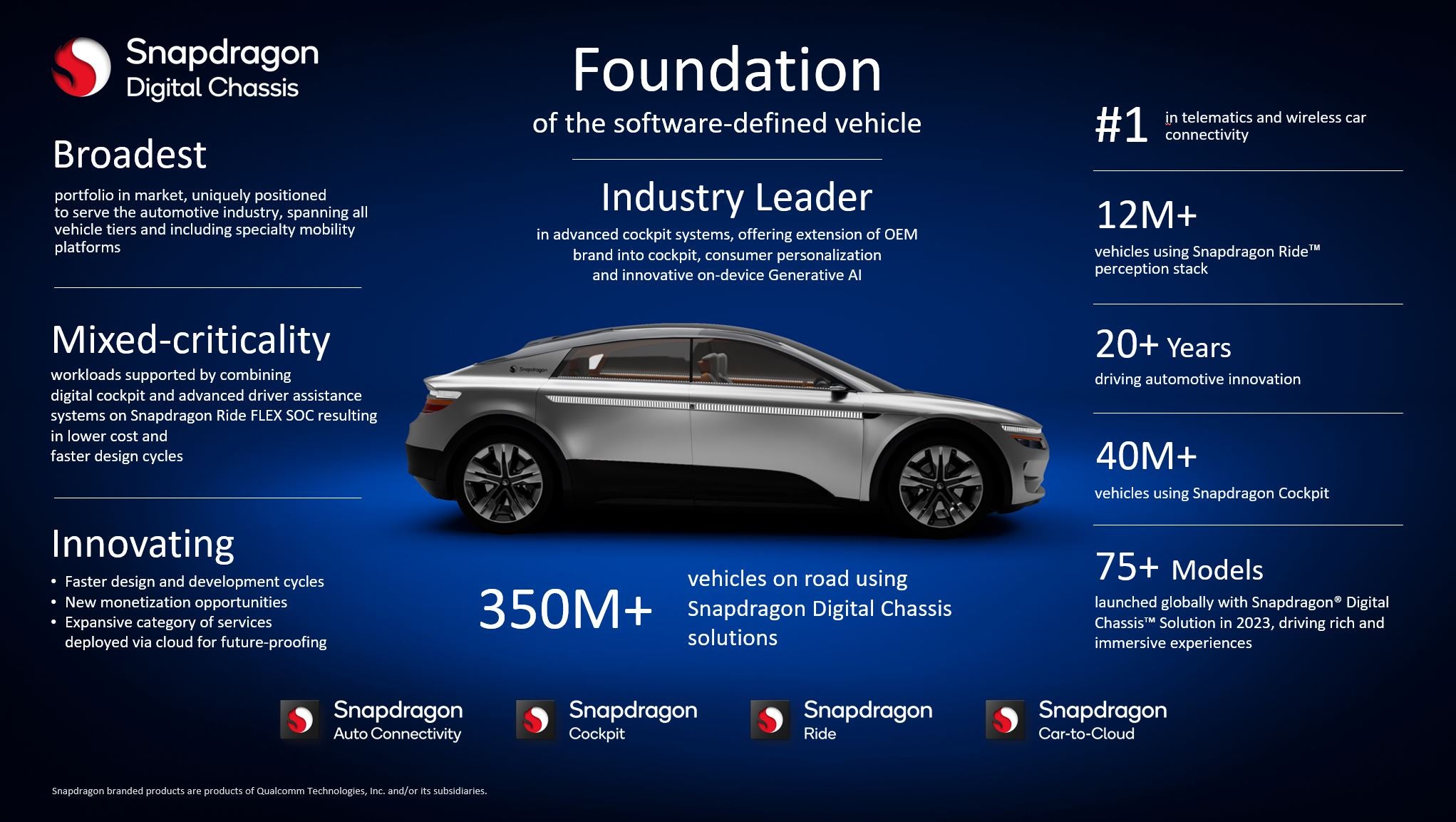 Qualcomm Showcases Automotive Advancements at CES 2024 Announces