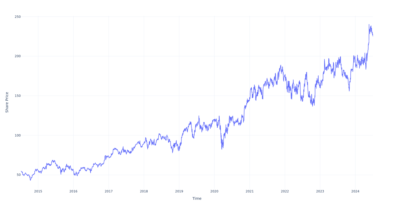 Analog Devices, Inc. (NASDAQ:ADI) - Here's How Much You Would Have Made ...