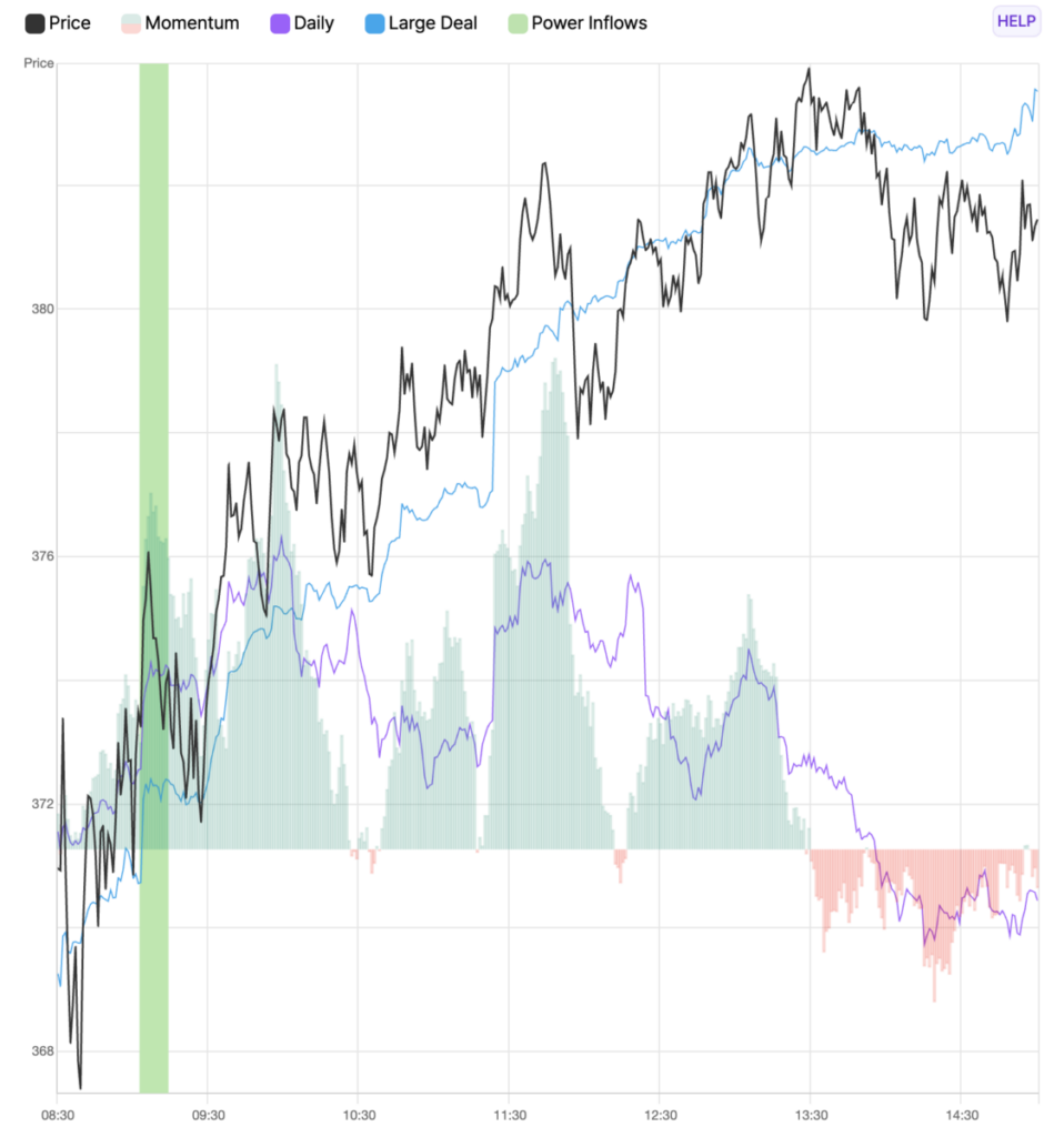 0 News Article Image MicroStrategy Stock Up 2.9% After Key Signal At 10:12 AM