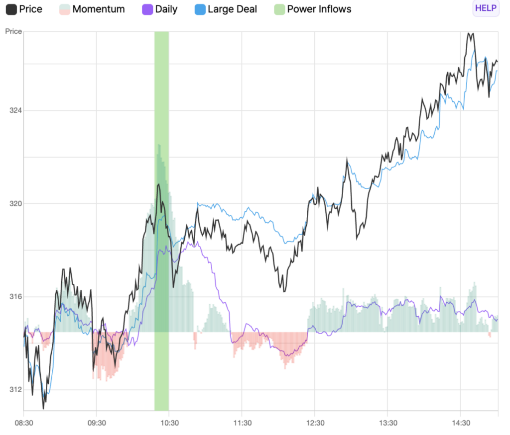 1 News Article Image Tesla Stock Rises 2.8% After Key Trading Signal - Tesla  ( NASDAQ:TSLA ) 