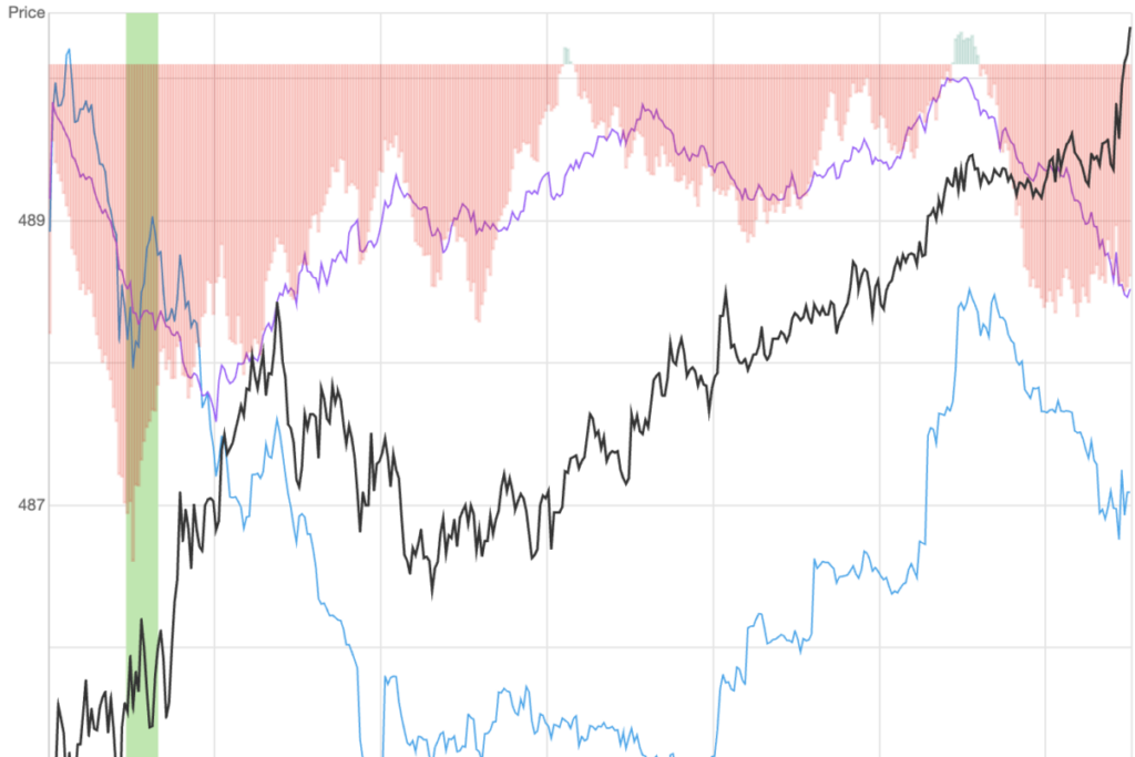 Feature Image for interests on Contributors, Equities, Expert Ideas, Financial Services from benzinga.com