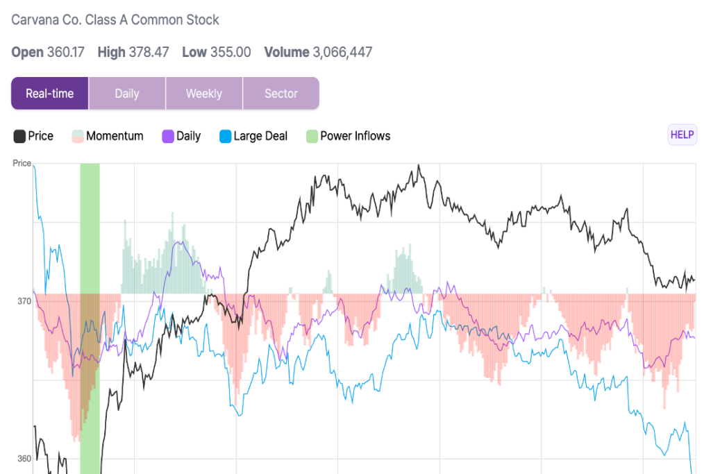 Feature Image for interests on Consumer Cyclical, Contributors, Equities, Expert Ideas from benzinga.com