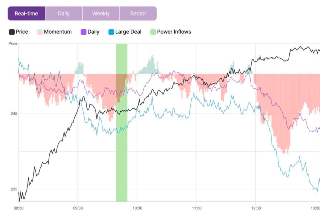 Feature Image for interests on Contributors, Equities, Expert Ideas, Opinion from benzinga.com