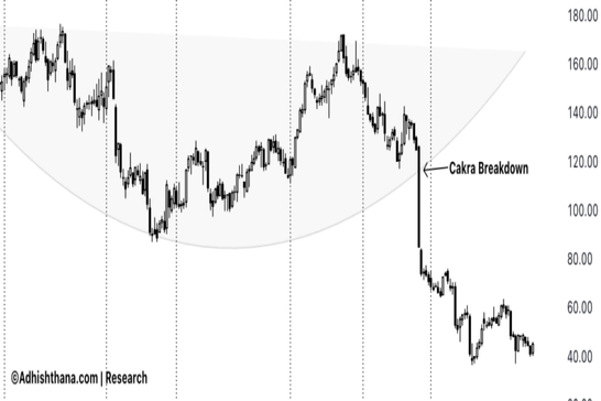 Celanese Stock: What Sparked The Collapse?