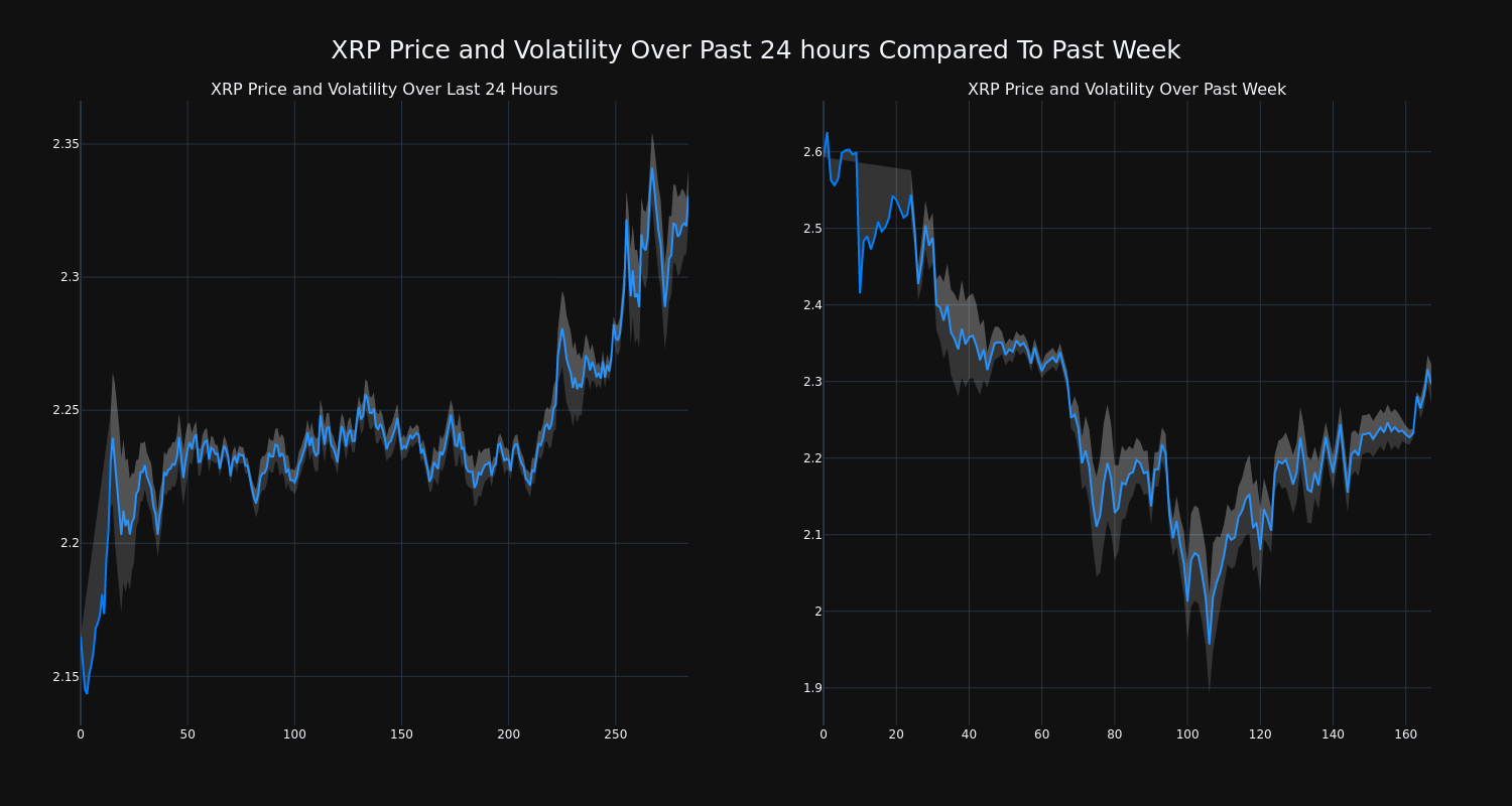 price_chart