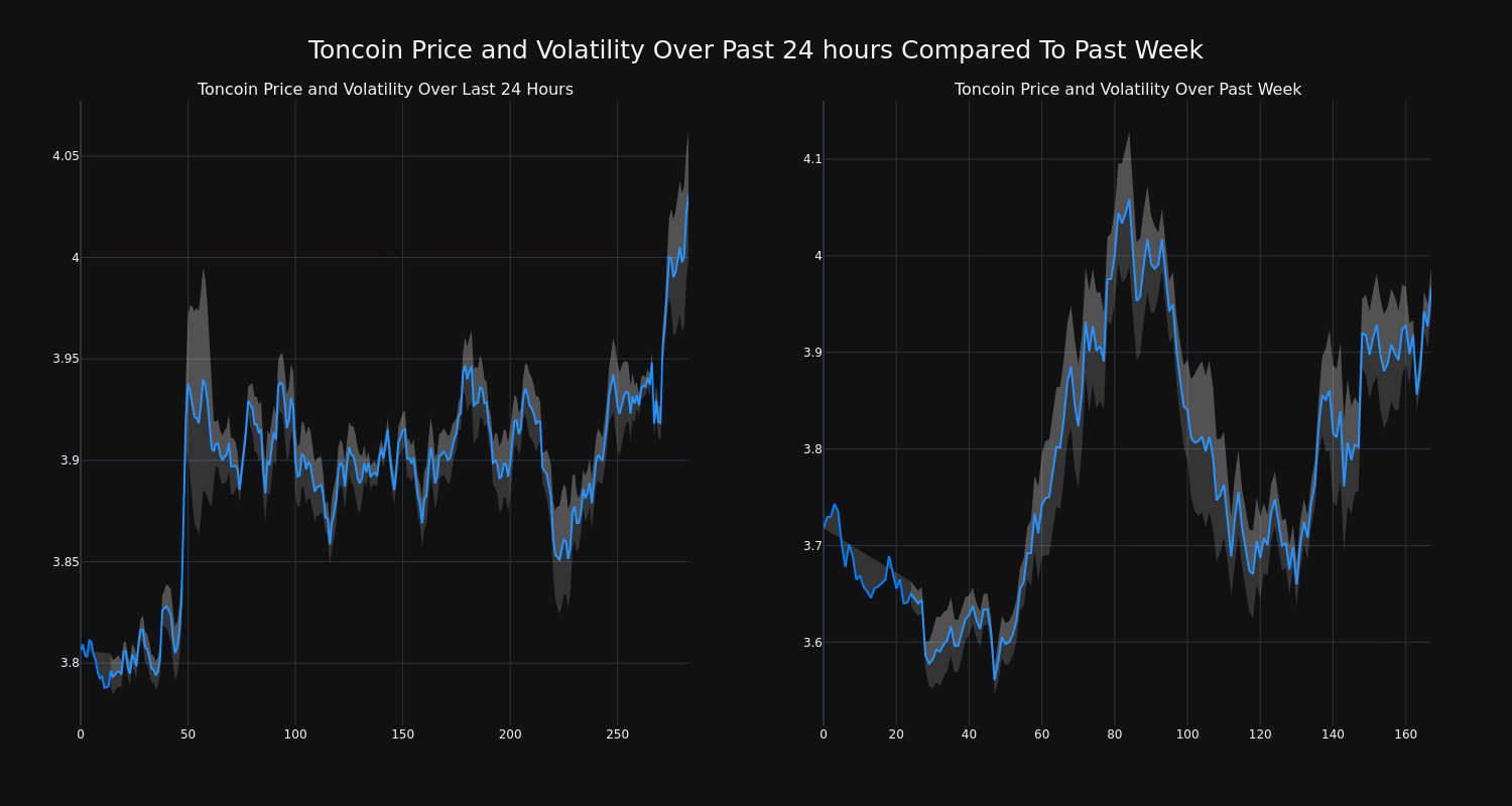 price_chart