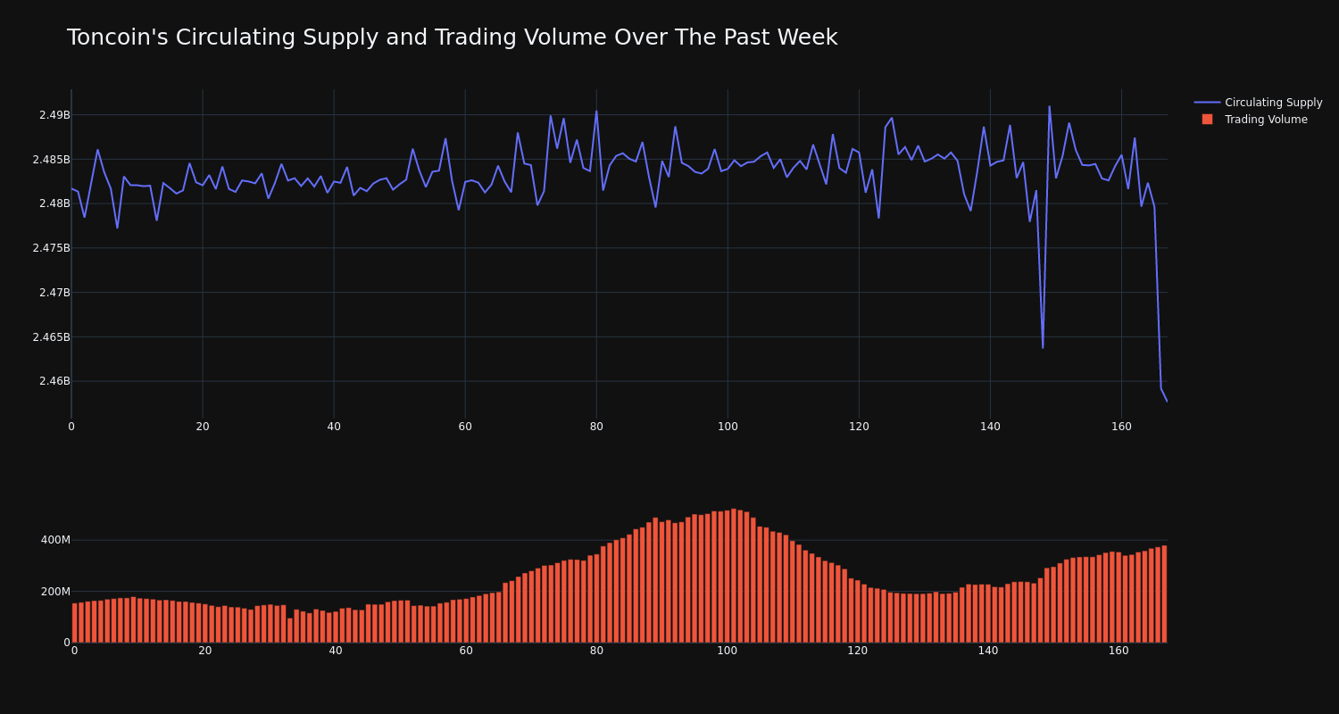 supply_and_vol