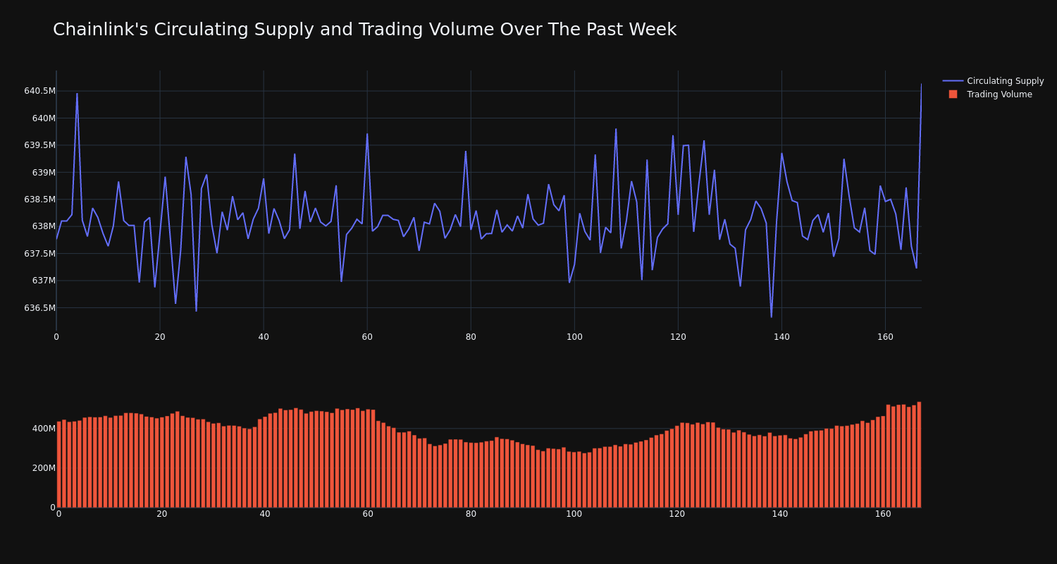 supply_and_vol