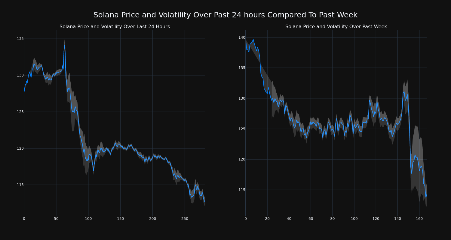price_chart