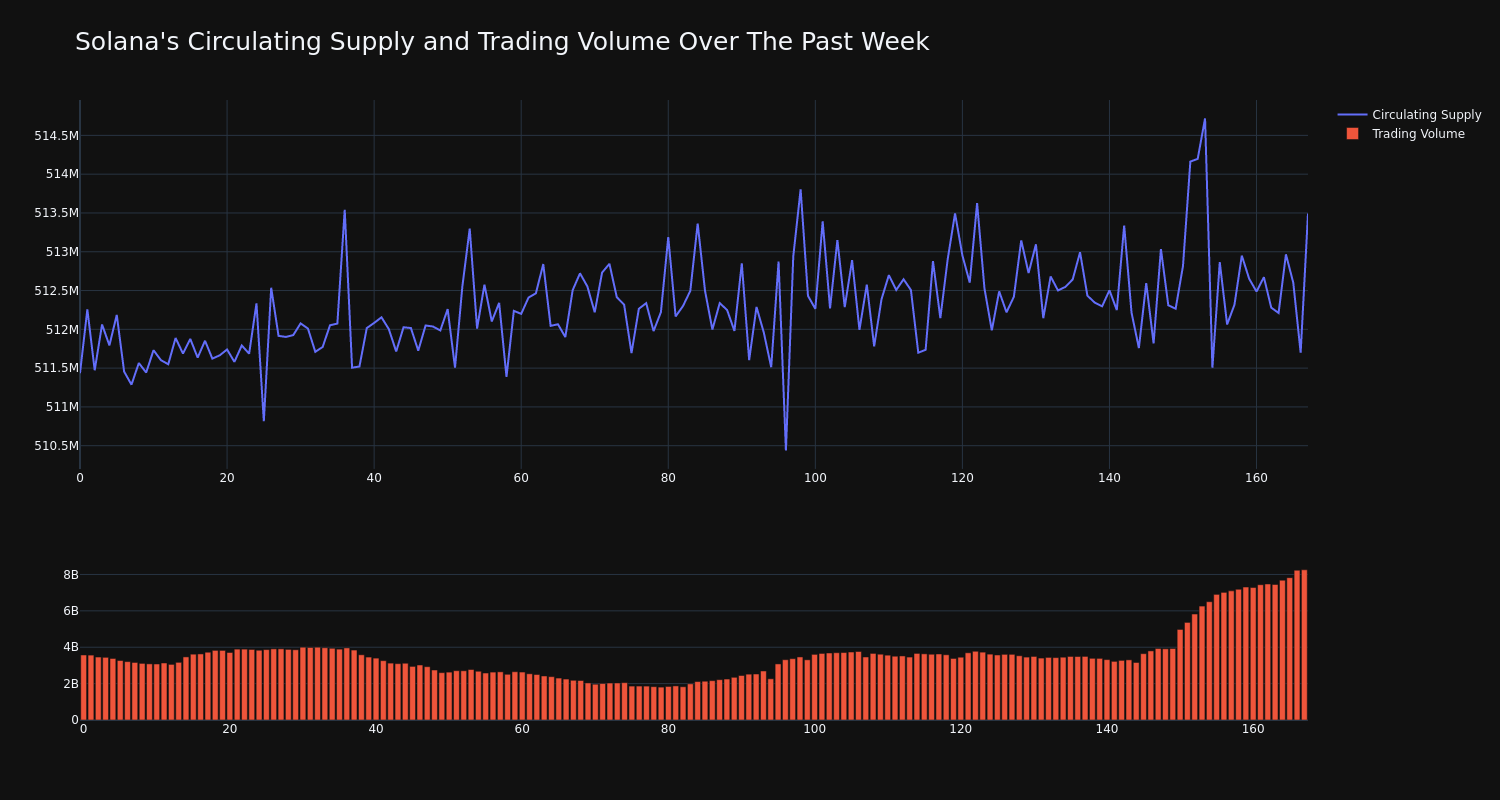 supply_and_vol