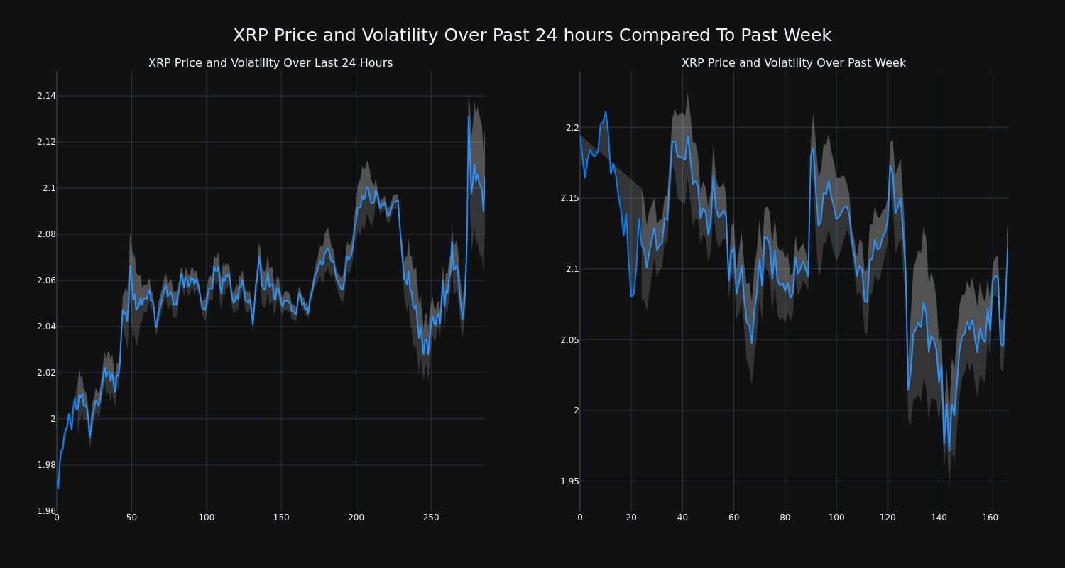 price_chart