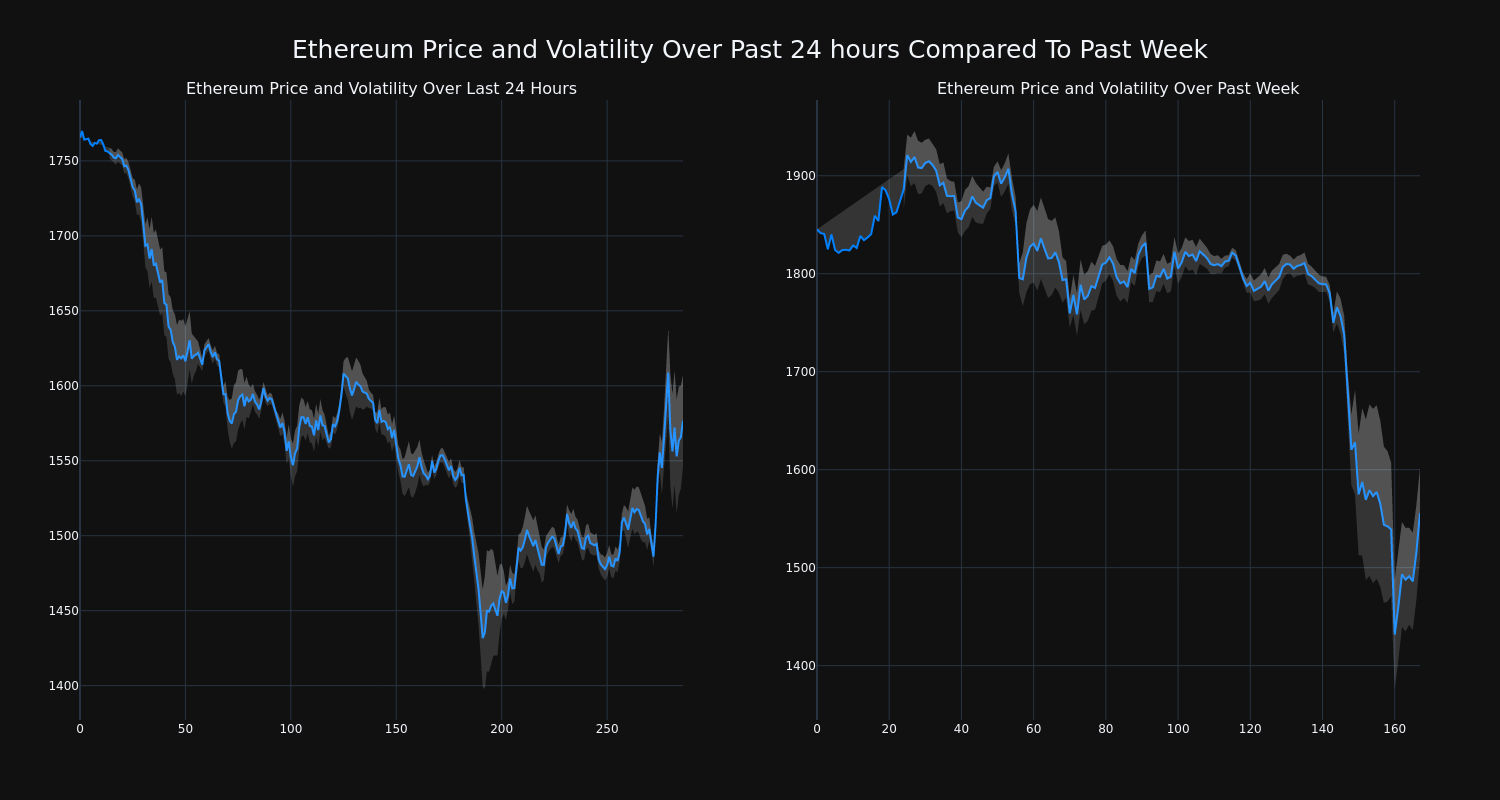 price_chart