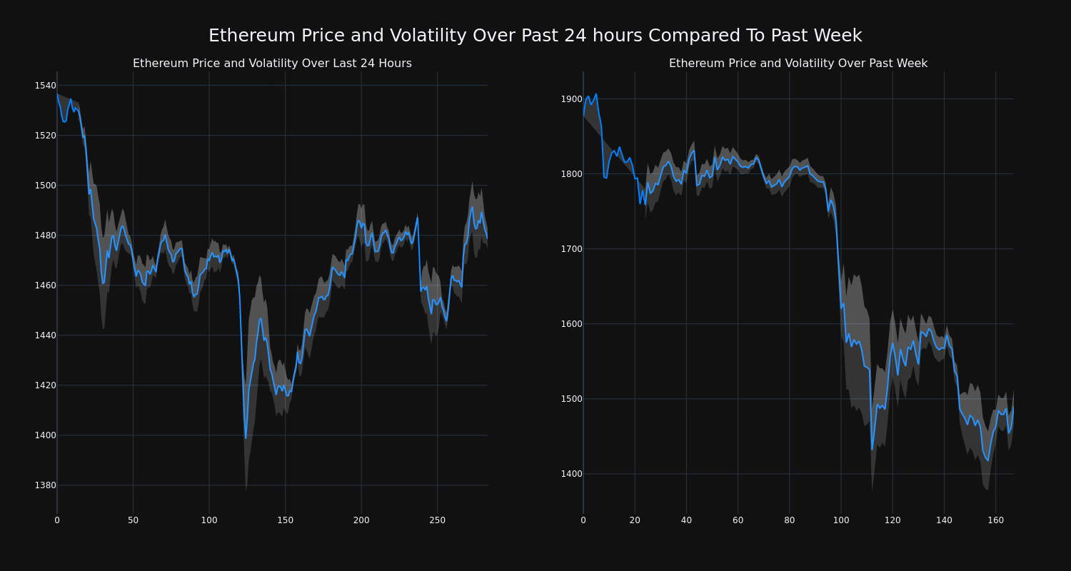 price_chart